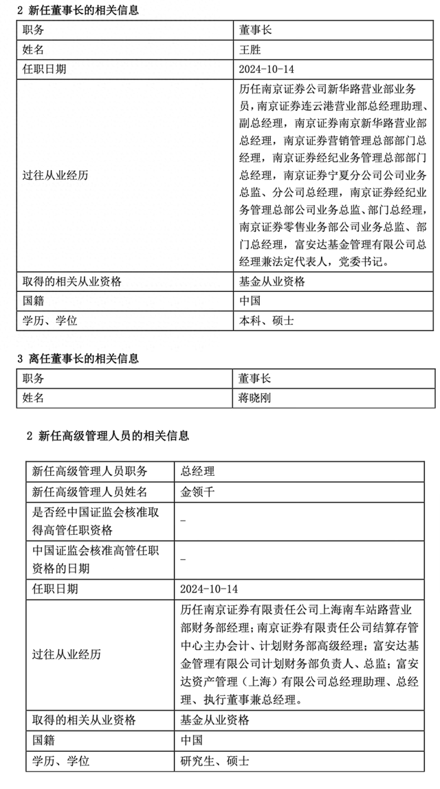 百亿公募董事长、总经理同日变更，王胜升任富安达基金“掌门人”  第1张