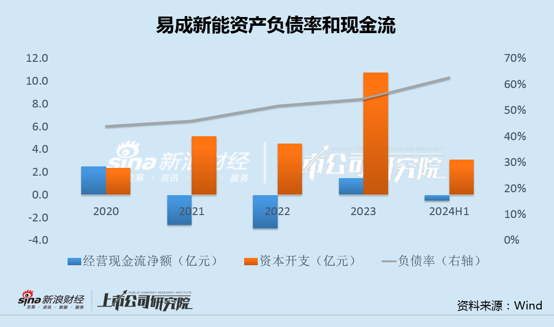 易成新能换帅背后：上半年亏损创纪录却热衷资本运作 两次定增失败频繁与大股东关联交易  第4张