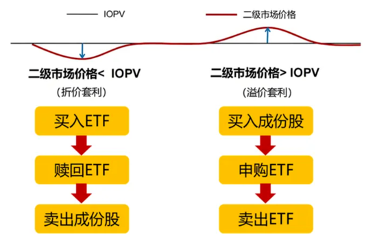 首批中证A500ETF火了！成交金额合计破100亿元，这只ETF换手率超166%  第4张