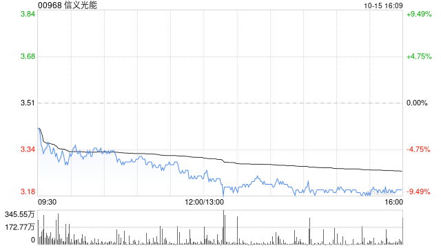 花旗：降信义光能至“中性”评级 目标价下调至3.6港元  第1张