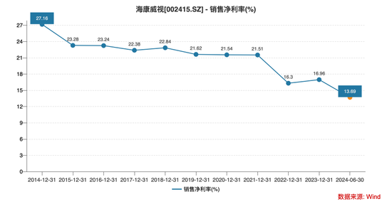 海康威视否认“裁员”背后，“安防茅”业绩承压  第2张