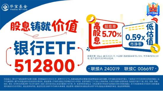 银行延续攻势，银行ETF（512800）早盘涨近2%，重庆银行领涨8.19%！机构：银行板块迎来配置机遇期  第2张