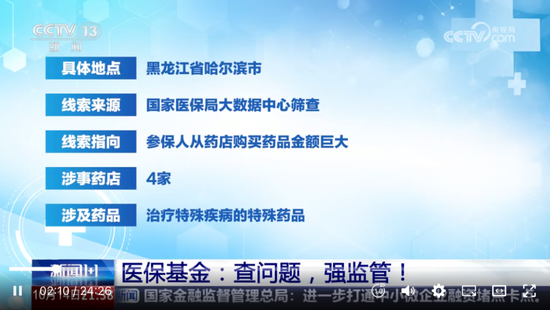 惊现万张虚假处方！4家药店牵连3家上市公司  第5张