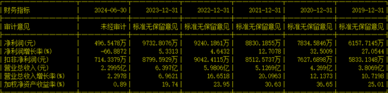 用友金融IPO终止！已提交注册逾13个月  第9张