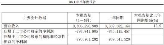 用友金融IPO终止！已提交注册逾13个月  第14张