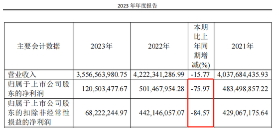 享界A股朋友圈，扩容！  第2张