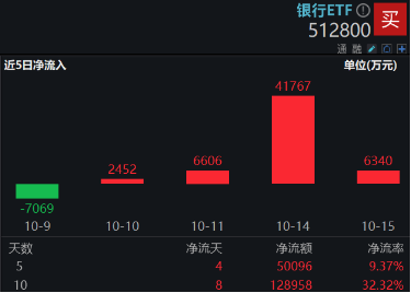 房地产四大重磅利好显现！地产ETF（159707）暴拉5.47%，机构：政策底或已明确，A股有望迎来黄金配置窗口  第8张