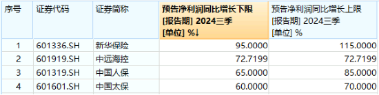 高股息继续闪耀！成份板块利好频出，价值ETF（510030）盘中上探1.62%！多股预告业绩亮眼  第2张