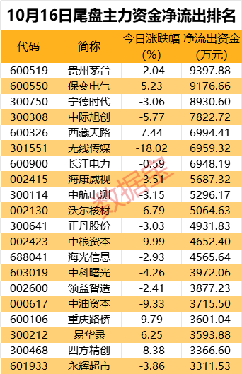 主力资金丨超10亿元资金抢筹鸿蒙概念龙头股  第4张