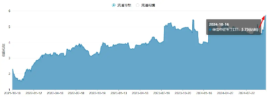 国防军工ETF（512810）连续7日吸金，份额迭创历史新高！机构研判：三季报前后或是国防军工最佳配置时点！  第2张