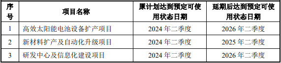 时创能源业绩变脸又定增背后：欲斥资3400万买商标 交易方曾突击入股5年浮盈近20倍  第3张