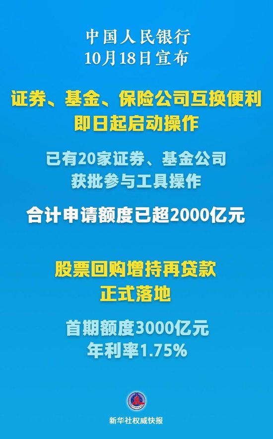 启动+落地！支持资本市场的新工具有了新进展  第1张