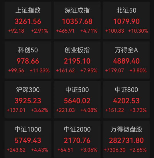 A股“牛回速归”！节后这波调整终于到头了？