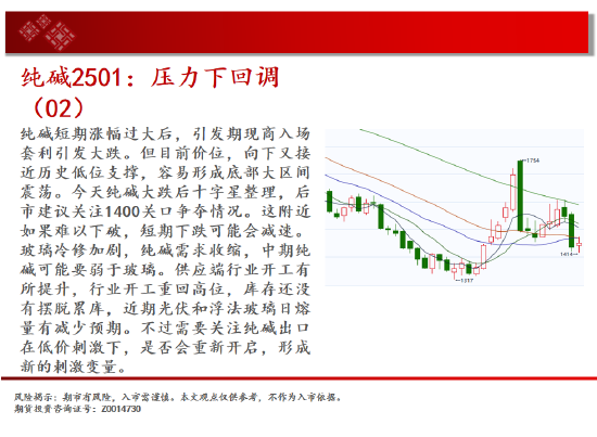 中天期货:原油下跌减速 纸浆区间震荡  第10张