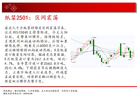 中天期货:原油下跌减速 纸浆区间震荡  第16张