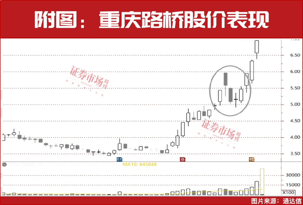 一批股票又发动了一轮牛市  第1张