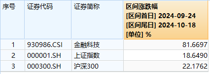 最高层发声，泛科技集体爆发，双创龙头ETF（588330）收涨11.13%！“牛市旗手”走强，券商ETF触板！牛回？  第9张