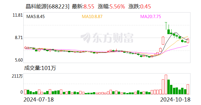 晶科能源“晶睿透明工厂360智能平台”荣获TüV莱茵认证  第1张