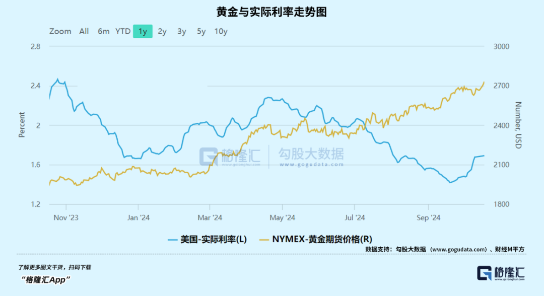 今年，黄金第34次刷新历史  第2张