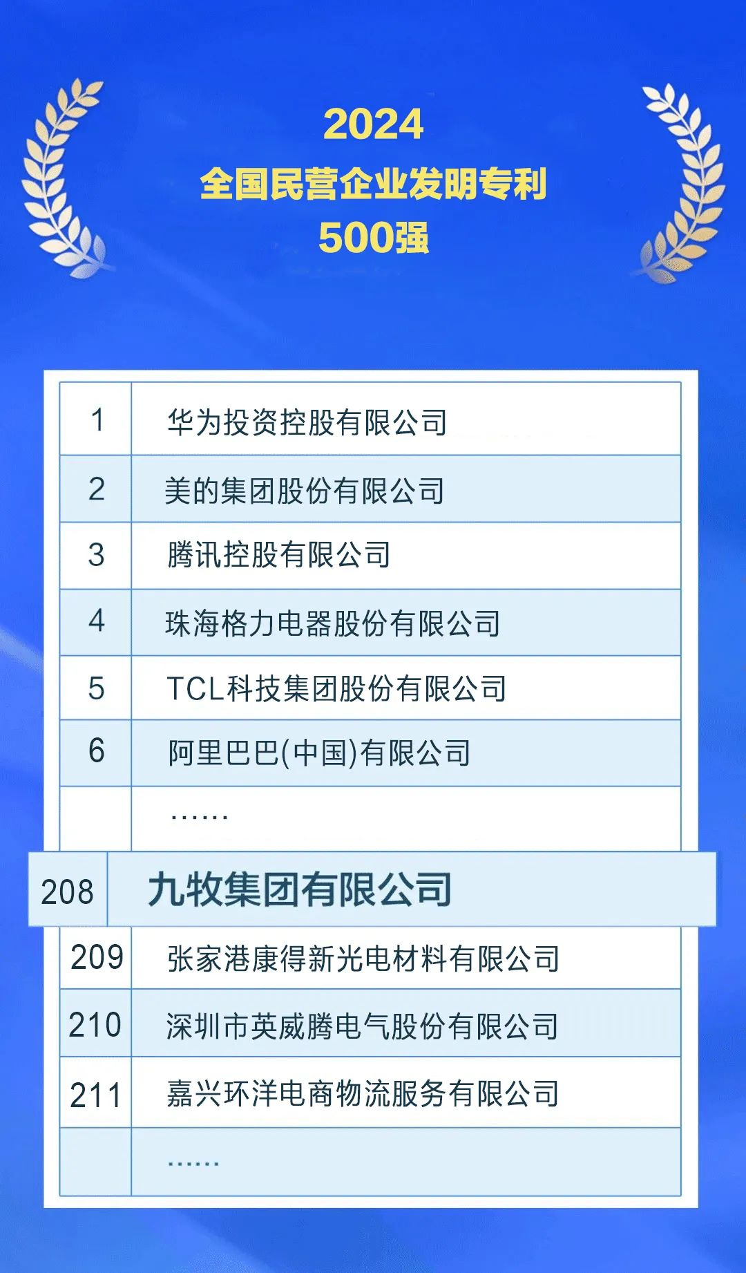 九牧、恒洁、骊住、贝朗、惠达、浪鲸、欧派、东鹏、帝欧、华艺、四维、维卫…最新动态