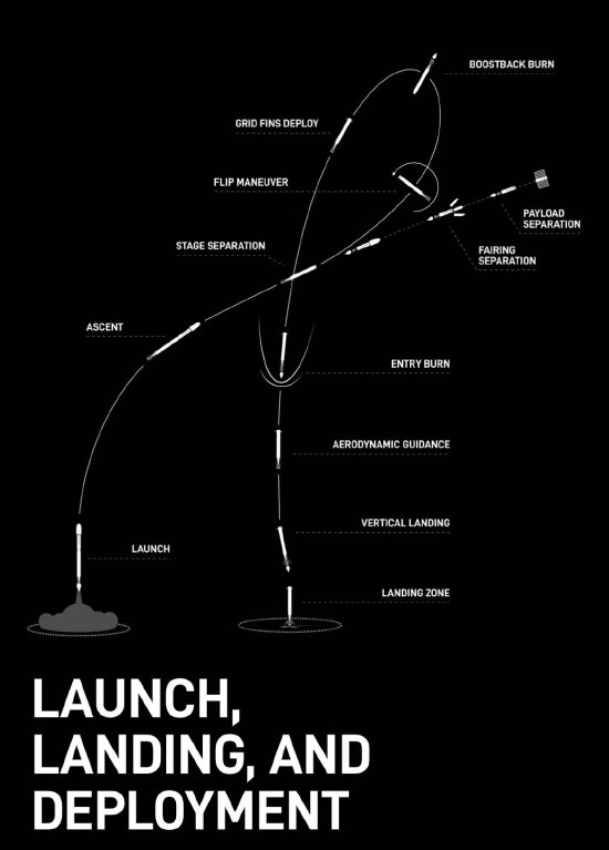 就在今天！SpaceX今天将进行今年第100次轨道发射任务  第2张