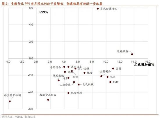 招商策略：政策暖风频吹，后续增量政策有望进一步出台助力经济企稳向上