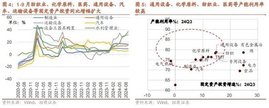 招商策略：政策暖风频吹，后续增量政策有望进一步出台助力经济企稳向上