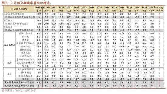 招商策略：政策暖风频吹，后续增量政策有望进一步出台助力经济企稳向上