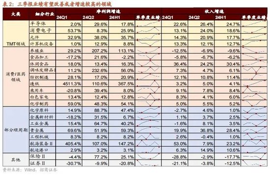 招商策略：政策暖风频吹，后续增量政策有望进一步出台助力经济企稳向上