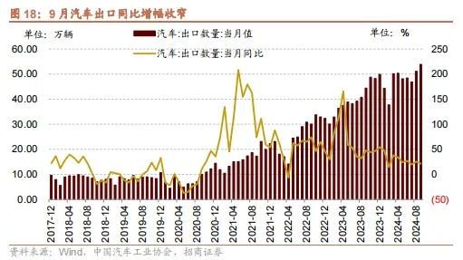 招商策略：政策暖风频吹，后续增量政策有望进一步出台助力经济企稳向上  第15张