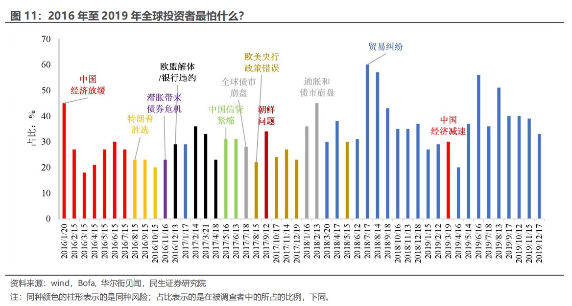 民生证券：“特朗普交易”分析框架指南  第9张