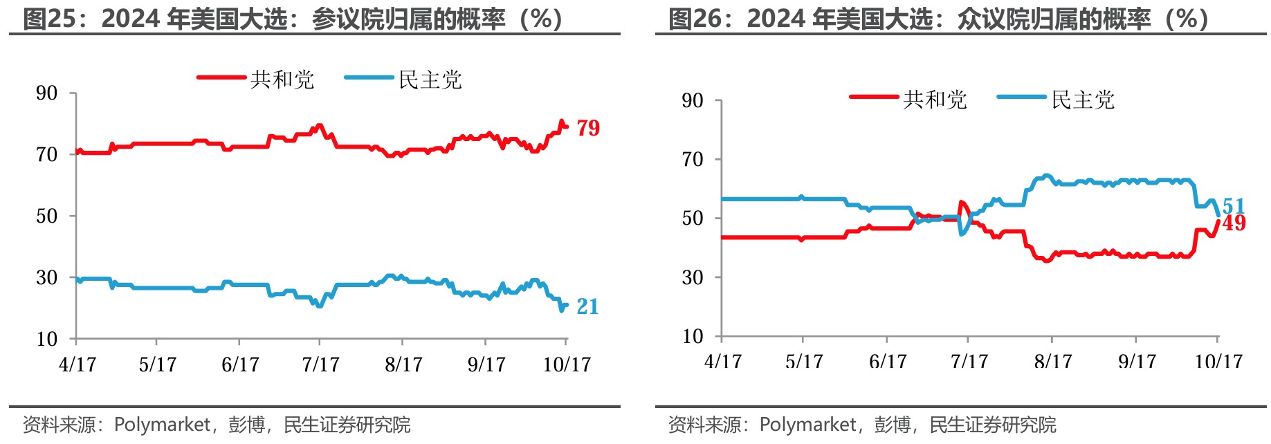 民生证券：“特朗普交易”分析框架指南  第21张