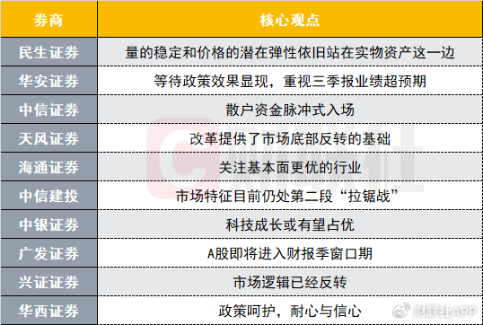 A股市场逻辑已经反转？投资主线有哪些？十大券商策略来了  第1张