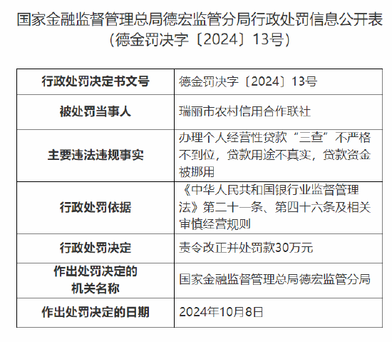 瑞丽市农村信用合作联社被罚：因办理个人经营性贷款“三查”不严格不到位 贷款用途不真实 贷款资金被挪用  第1张