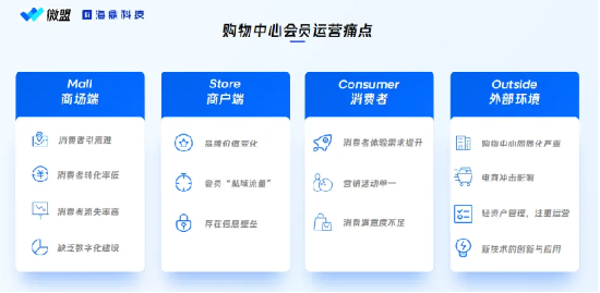 微盟联合海鼎科技发布智慧购百解决方案，深耕“消费者运营”探索新增量
