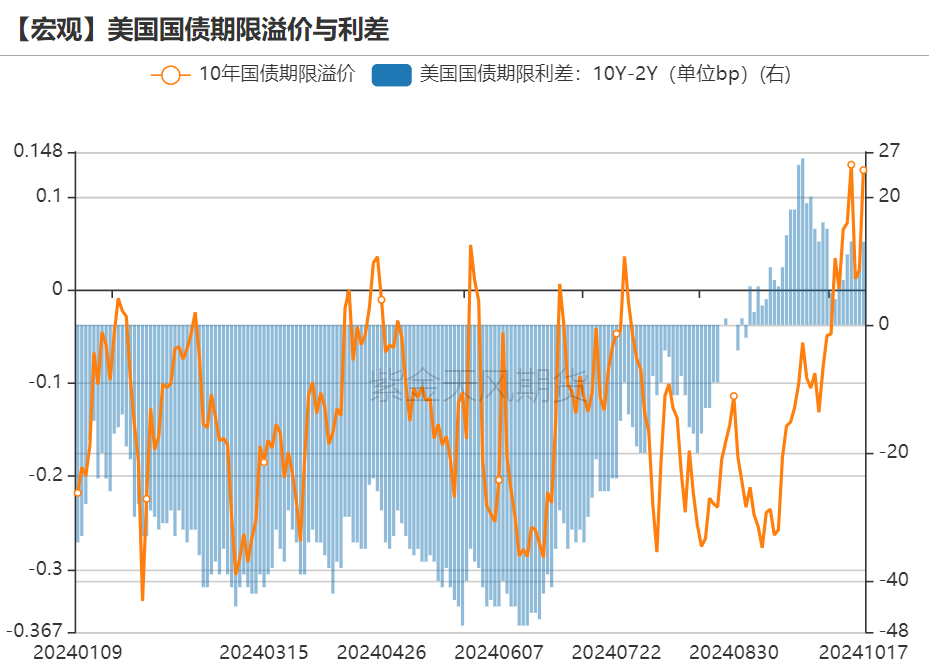 黄金：信仰还坚定吗？  第5张