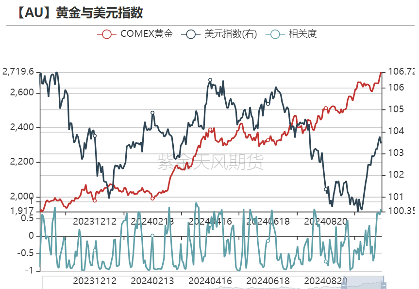 黄金：信仰还坚定吗？  第16张