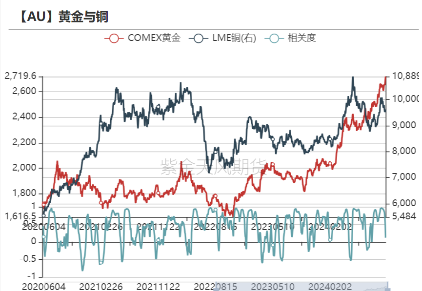 黄金：信仰还坚定吗？  第24张