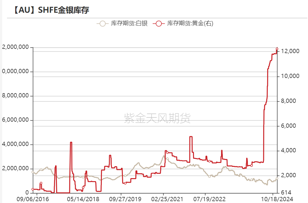 黄金：信仰还坚定吗？  第27张