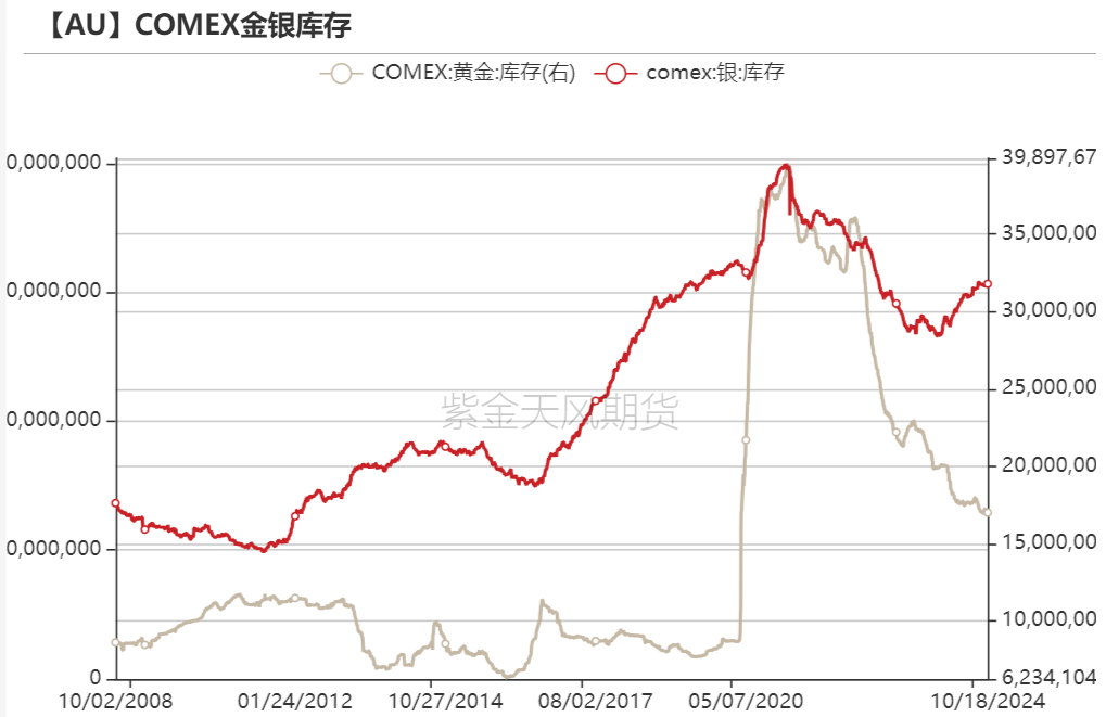 黄金：信仰还坚定吗？  第28张