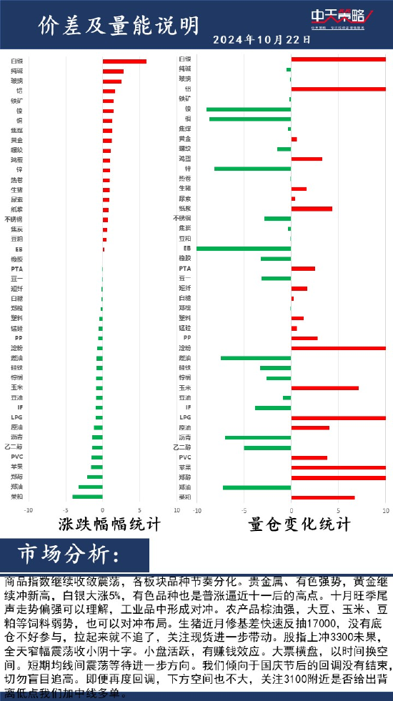 中天策略:10月22日市场分析  第2张