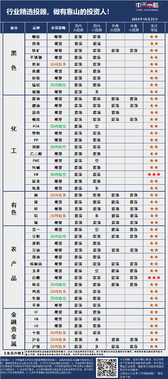 中天策略:10月22日市场分析  第3张