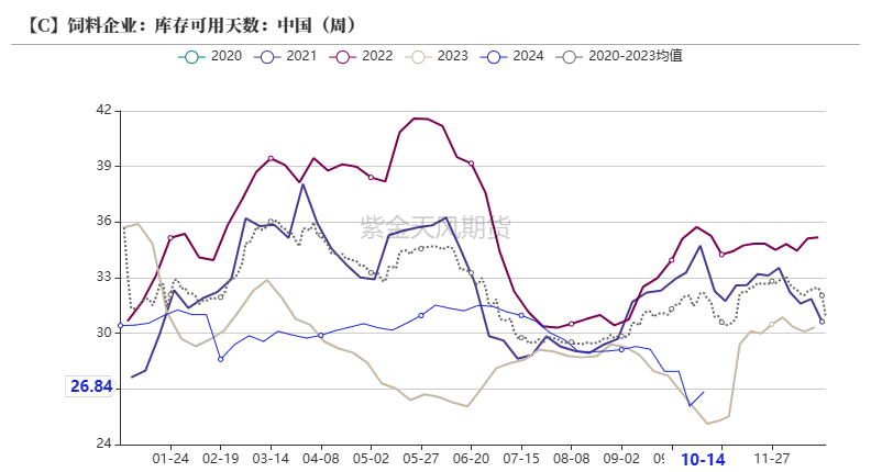 玉米：上行乏力  第39张