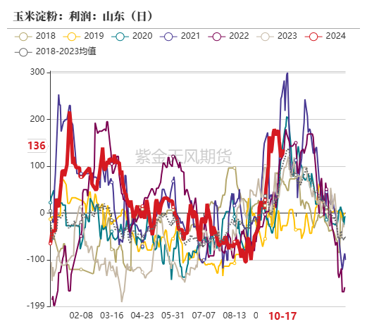 玉米：上行乏力  第41张