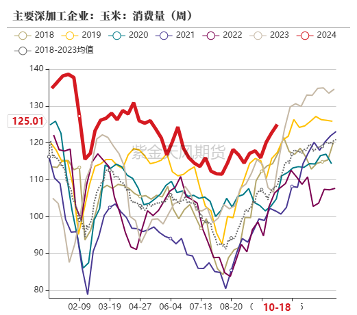 玉米：上行乏力  第46张