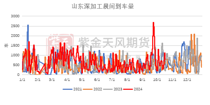 玉米：上行乏力  第52张