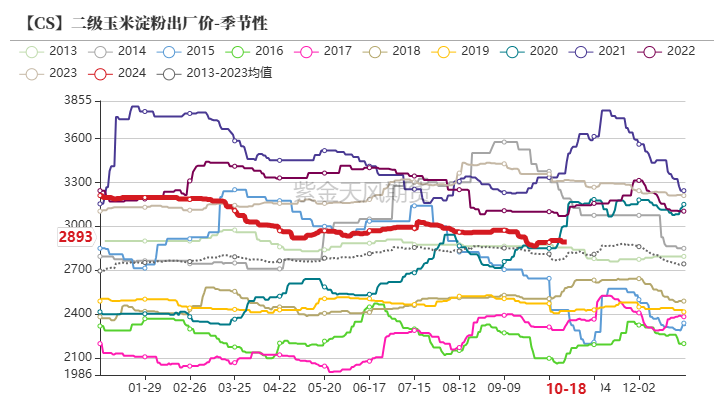 玉米：上行乏力  第54张