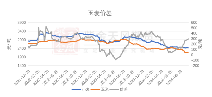 玉米：上行乏力  第66张