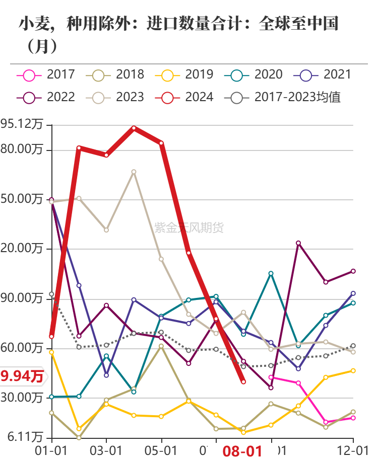 玉米：上行乏力  第67张