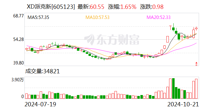 派克新材：聘任刘波为总经理  第1张